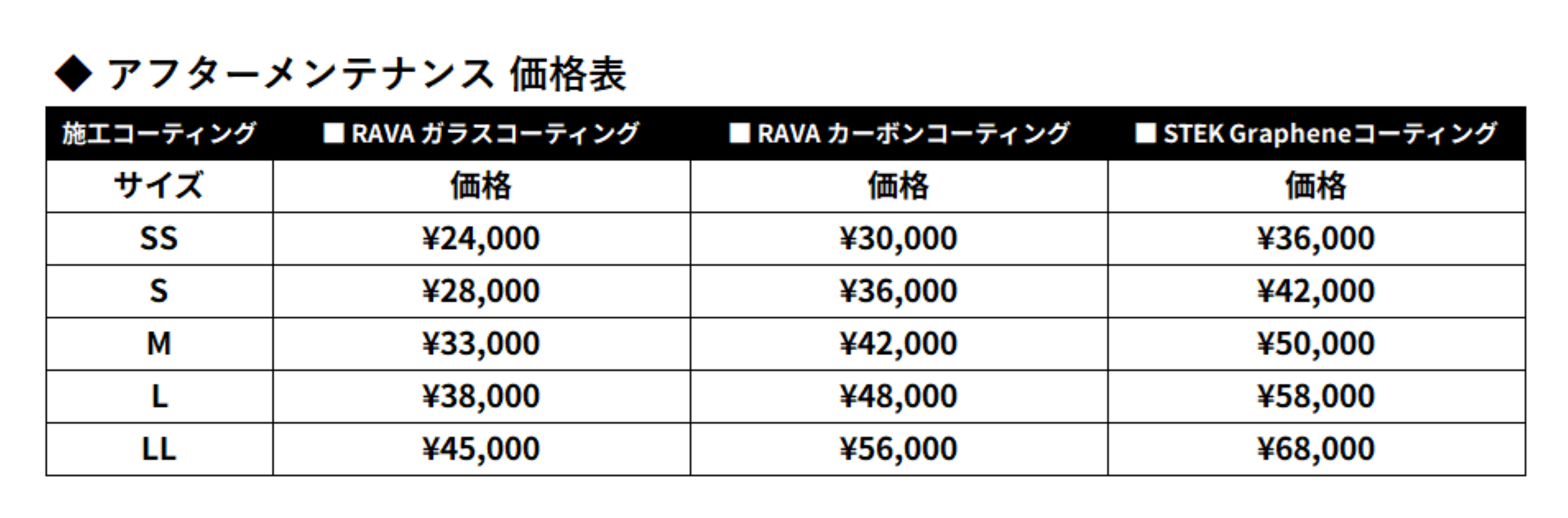 アフターメンテナンス 施工詳細画像