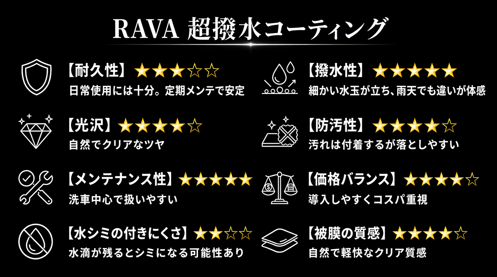 RAVA 超撥水 ガラスコーティング 施工詳細画像