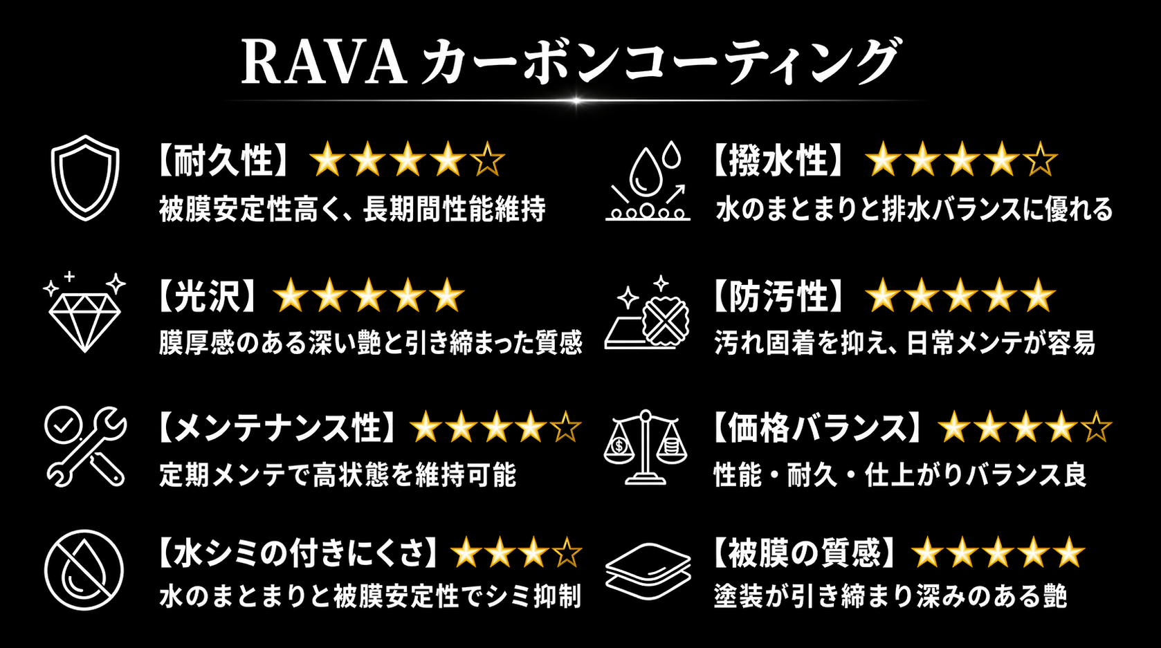 RAVA カーボン コーティング 施工詳細画像