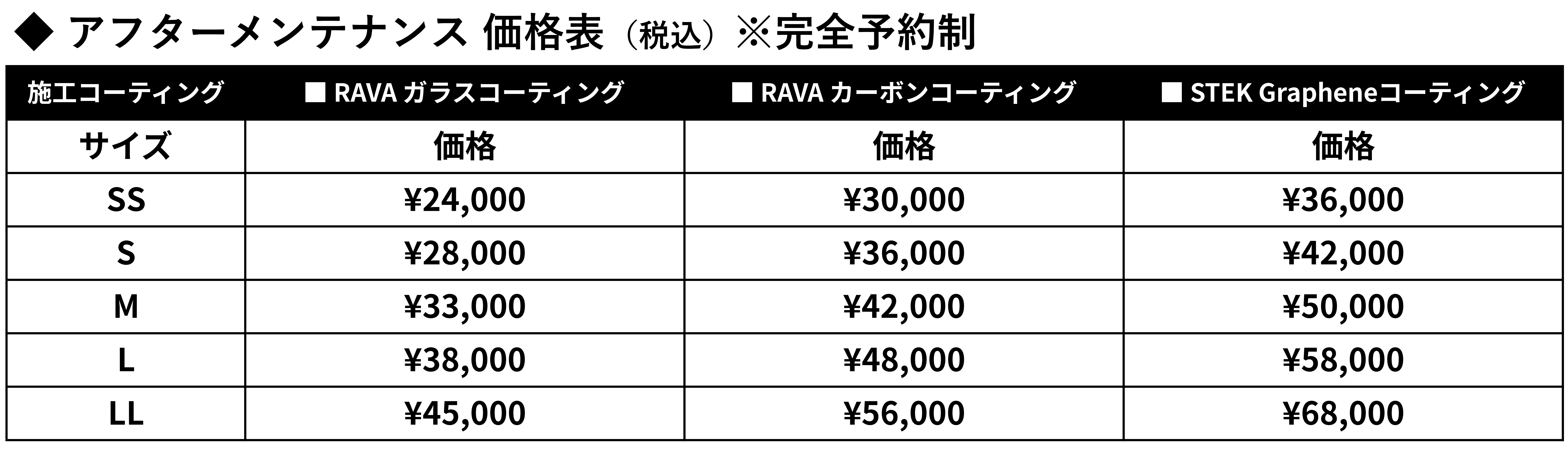アフターメンテナンス 施工詳細画像